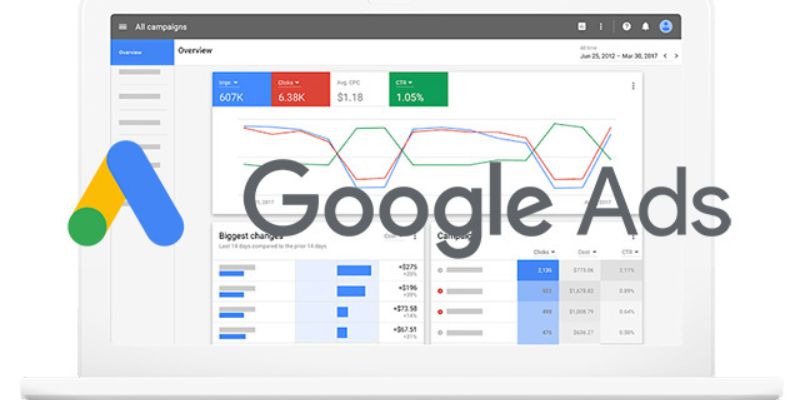 Google Adwords