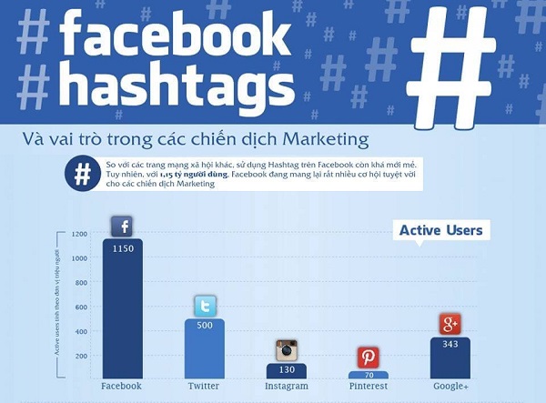 hashtag-Facebook
