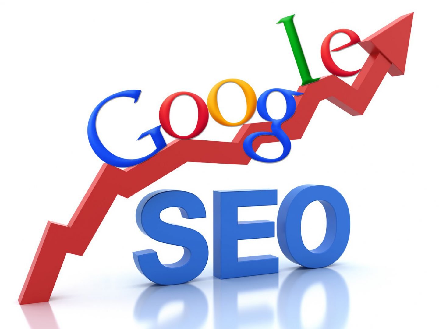 SEO từ khóa, Google Adwords