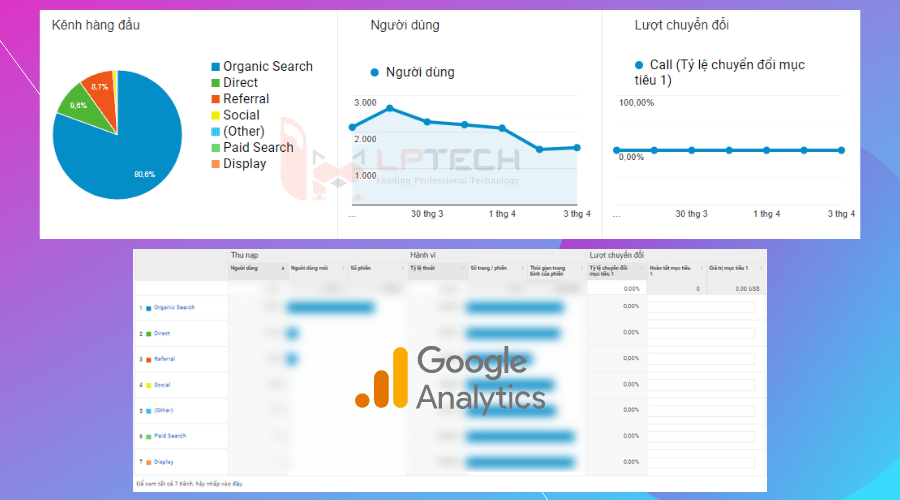 traffic cho website