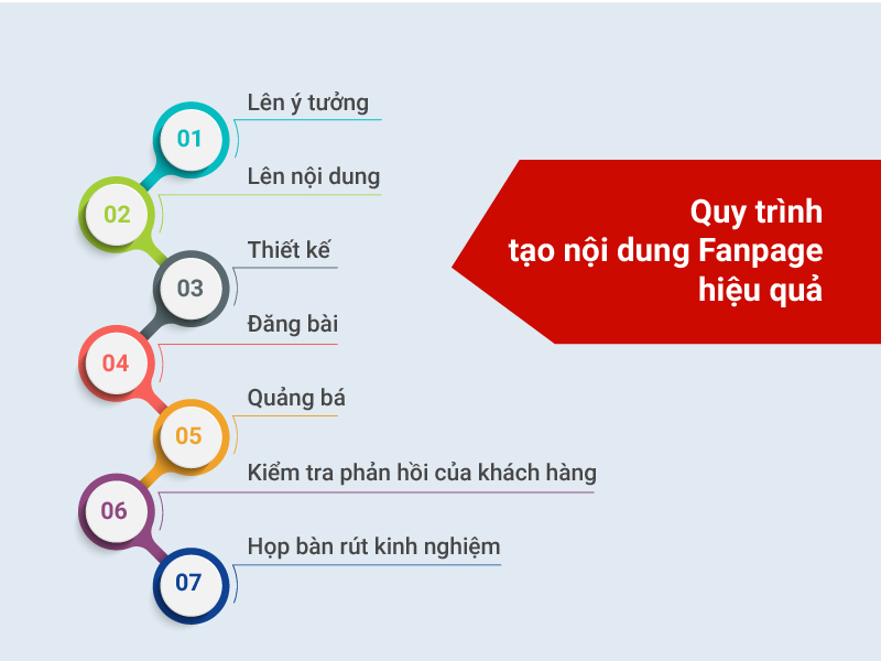 xây dựng Content