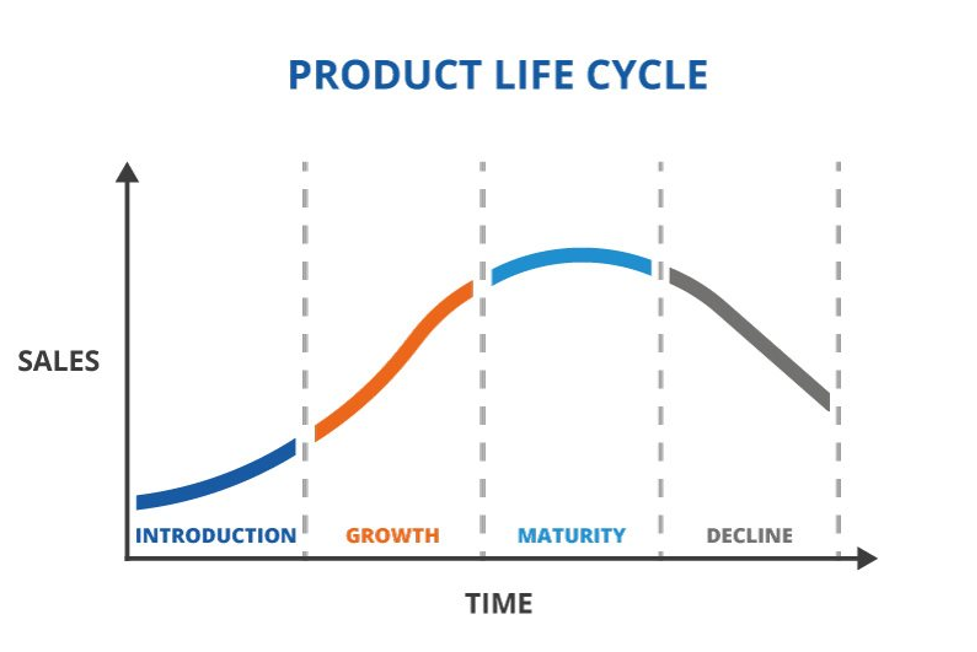 xây dựng chiến dịch Marketing