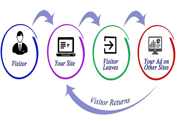 Nguyên tắc Remarketing