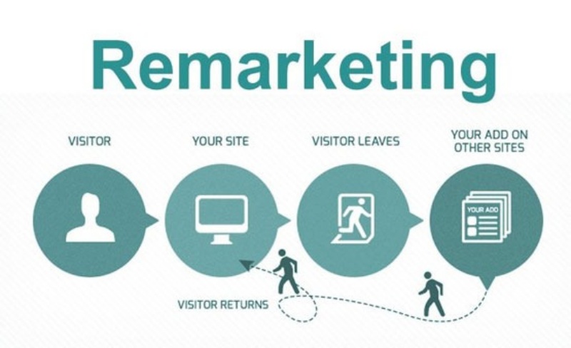 Nguyên tắc Remarketing