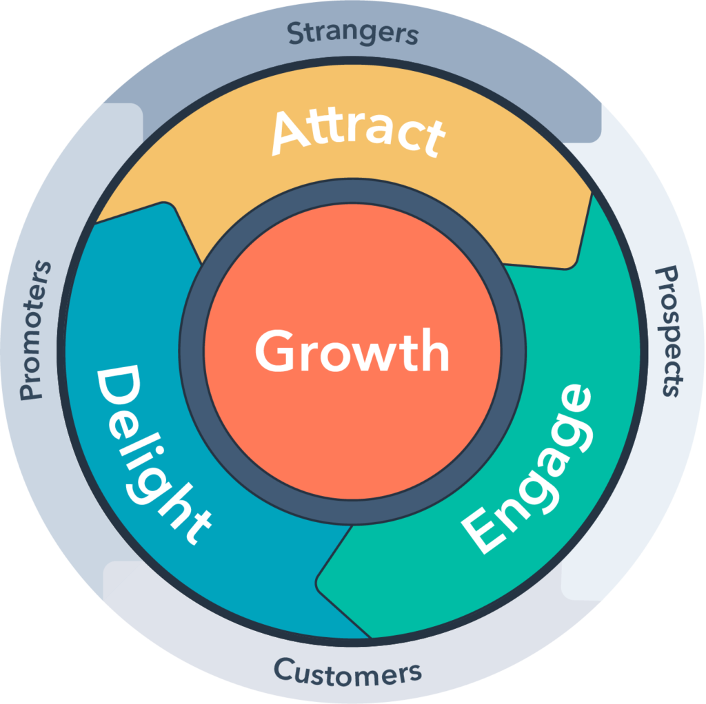 Inbound Marketing