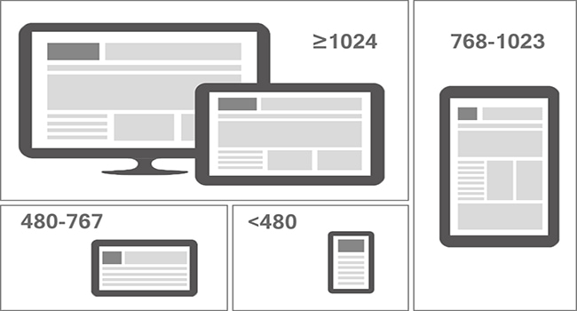 Kích thước website