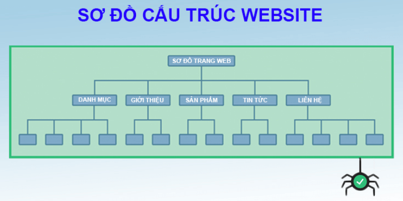 Quy trình thiết kế website