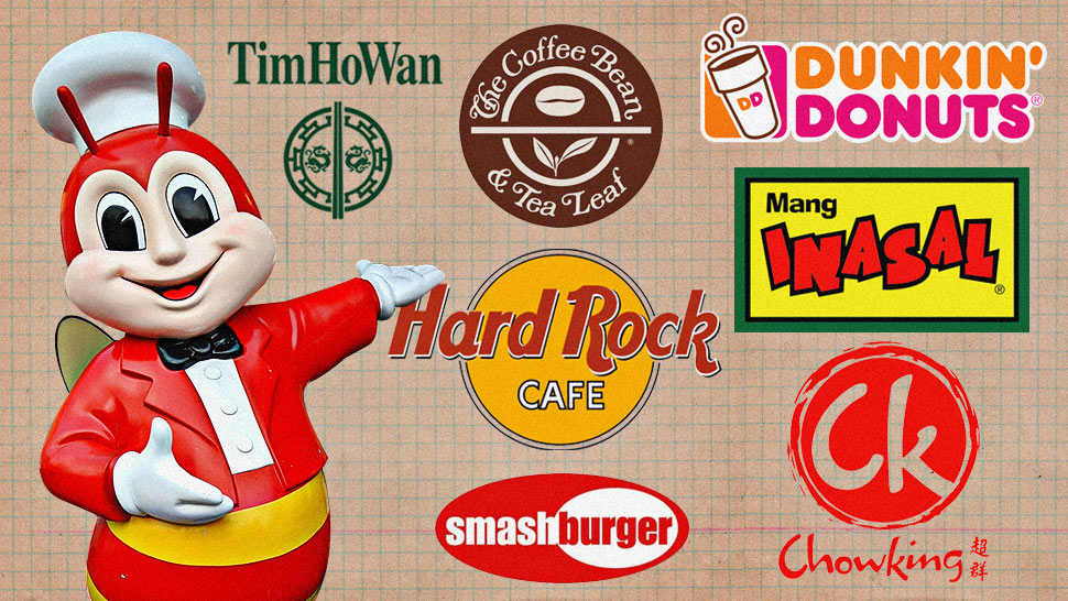 Jollibee Foods Corp