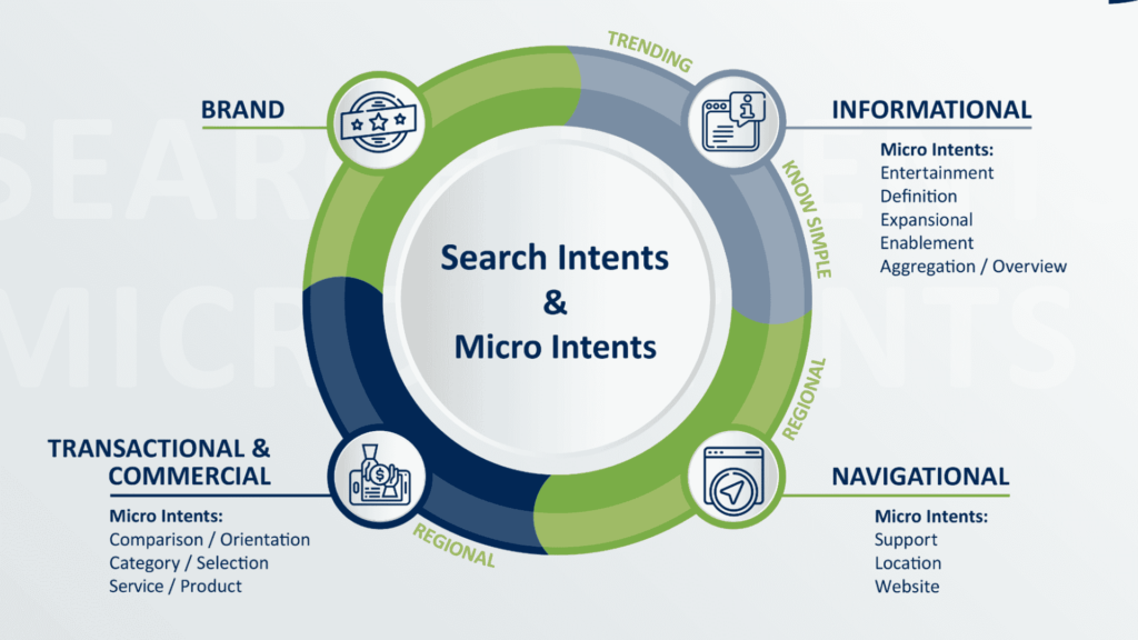 Search Intent
