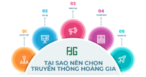 chạy quảng cáo, quảng cáo maketing hiệu quả, dịch vụ chăm sóc website, quảng cáo trên facebook, quảng cáo Website, chạy quảng cáo Website, marketing online