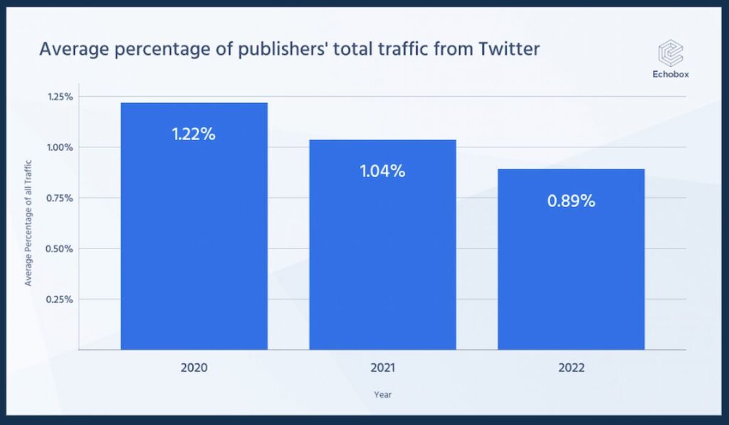 dự đoán về Social Traffic