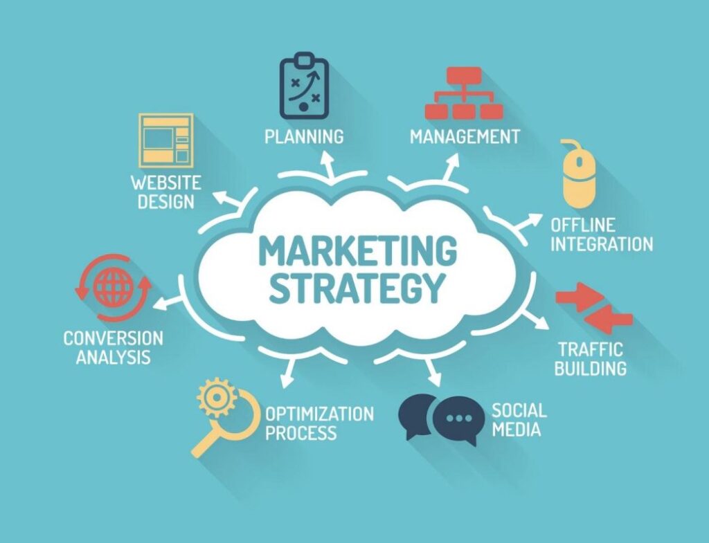 Marketing Tổng Thể